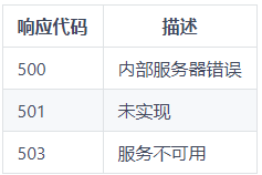 前后端分离项目开发流程_分离前后端开发工具_前后端开发分离
