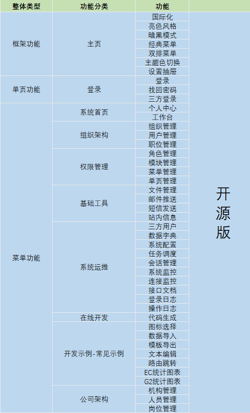 前后端开发分离_前后端分离开发优点_前后端分离工具