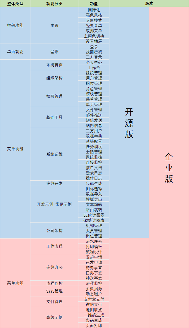 前后端分离工具_前后端分离开发优点_前后端开发分离