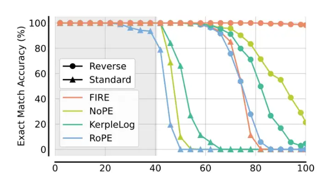 LLM大语言_语言大师_语言大模型