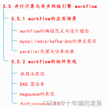 后端开发入门_后端开发自学_后端开发视频教程