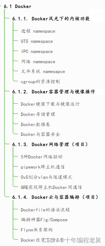 后端开发视频教程_后端开发入门_后端开发自学