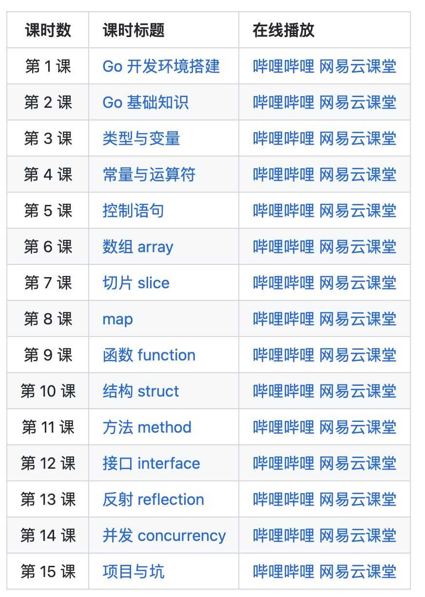 后端开发入门_后端开发入门书籍_后端开发自学