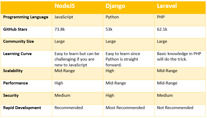 后端开发要学多久_后端开发学需要什么学历_后端开发需要学什么