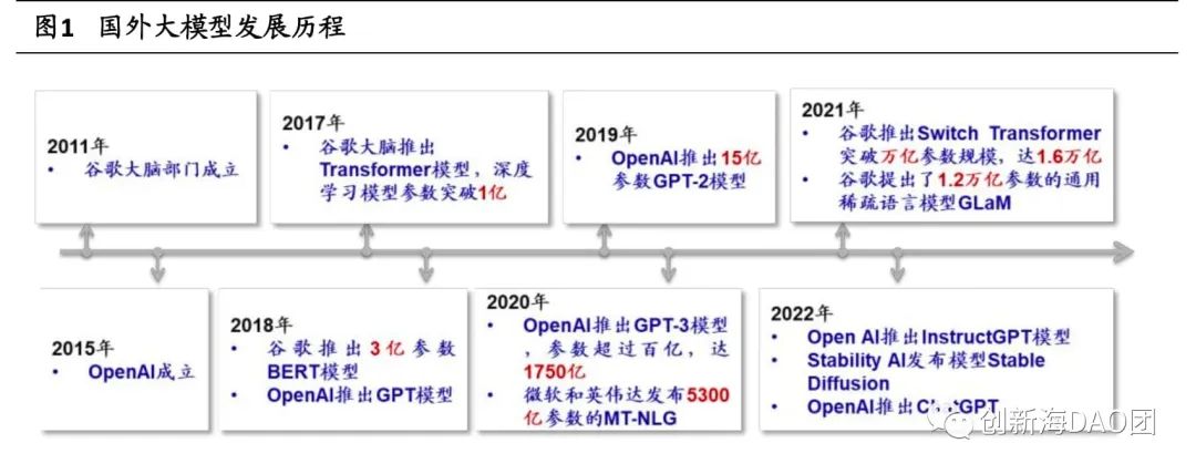 国产LLM大语言模型全景图，GPT-4发布在即，国产替代能否带来惊喜？-JieYingAI捷鹰AI