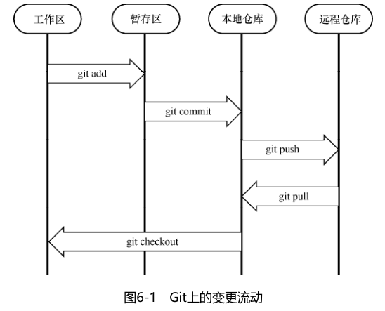 后端开发好学吗_后端开发需要学什么_后端开发要学js吗
