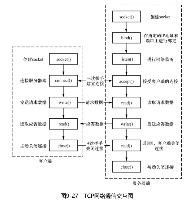 后端开发要学js吗_后端开发需要学什么_后端开发好学吗