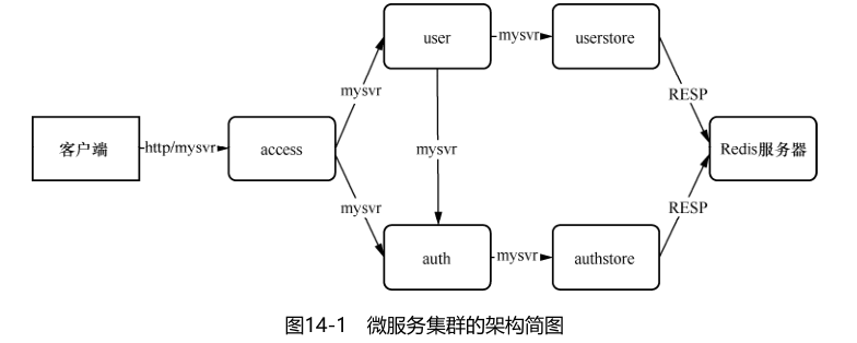 后端开发要学js吗_后端开发需要学什么_后端开发好学吗