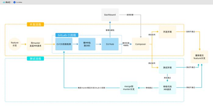 运维管理平台功能_大数据运维管理平台_运维服务管理平台