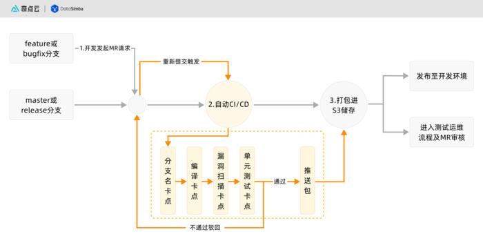 大数据运维管理平台_运维管理平台功能_运维服务管理平台