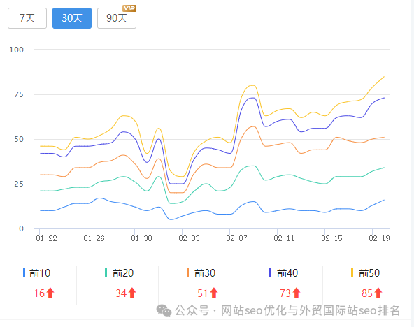 seo站内优化操作流程_seo站内优化做些什么_如何做好seo站内优化