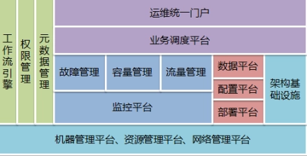 运维平台概述-JieYingAI捷鹰AI