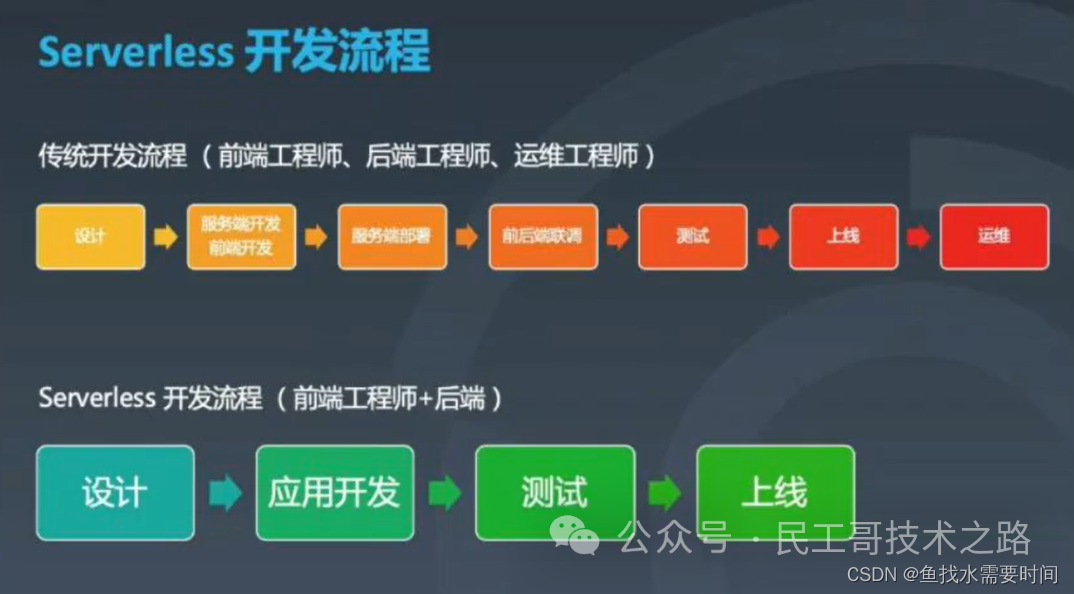 运维服务管理平台_大数据运维管理平台_运维管理系统