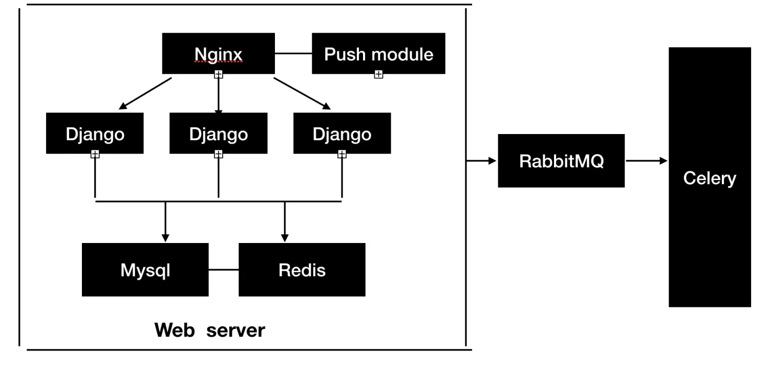 python后端架构-JieYingAI捷鹰AI