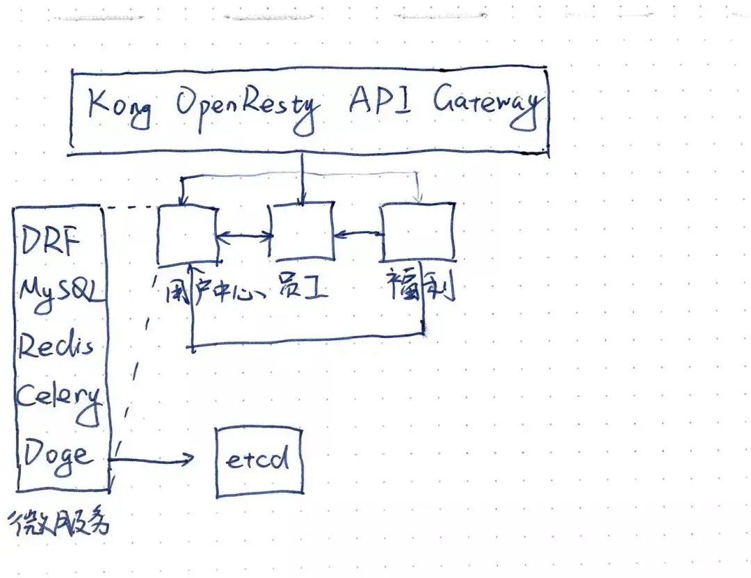 后端开发需要学什么_后端开发是做什么的_python 后端开发