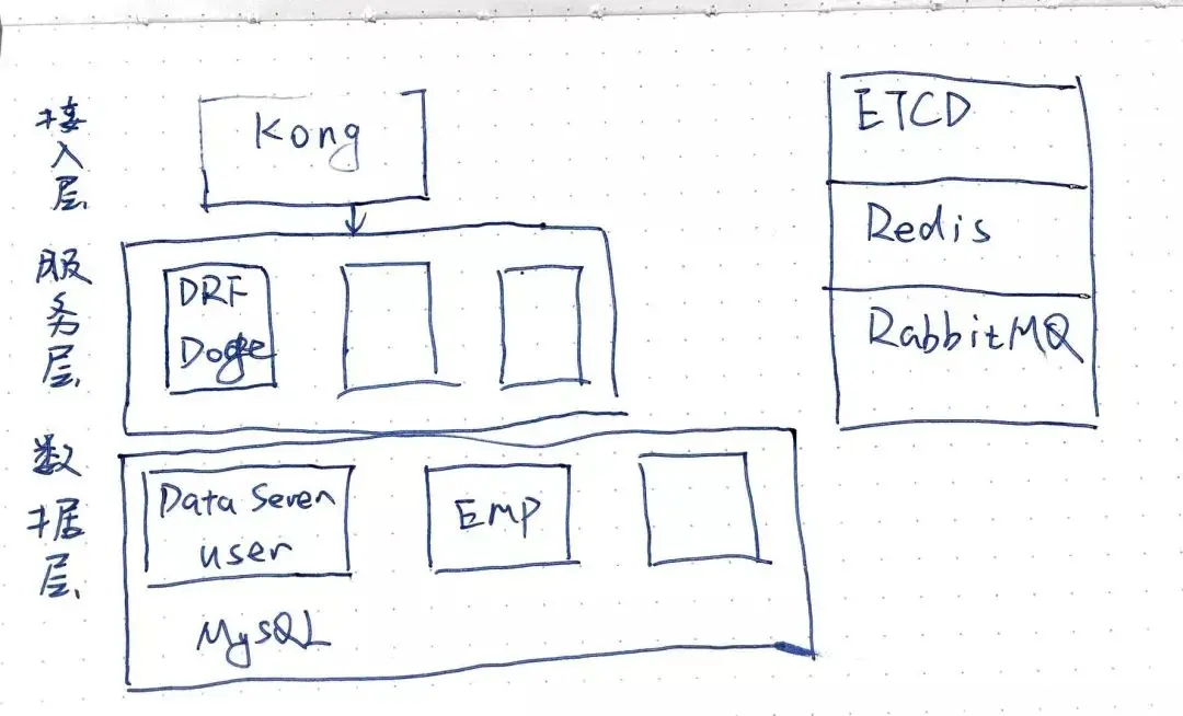 后端开发是做什么的_python 后端开发_后端开发需要学什么