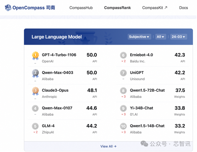 通腑泄浊方义_见义不为的义什么意思_通义千问