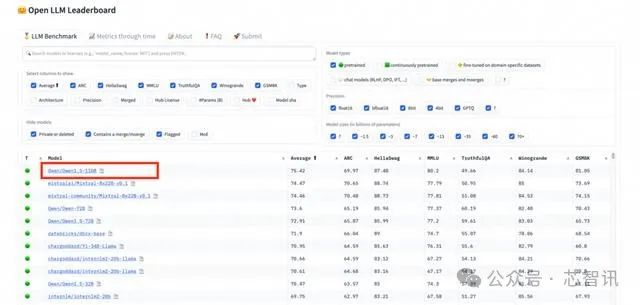 通腑泄浊方义_通义千问_见义不为的义什么意思