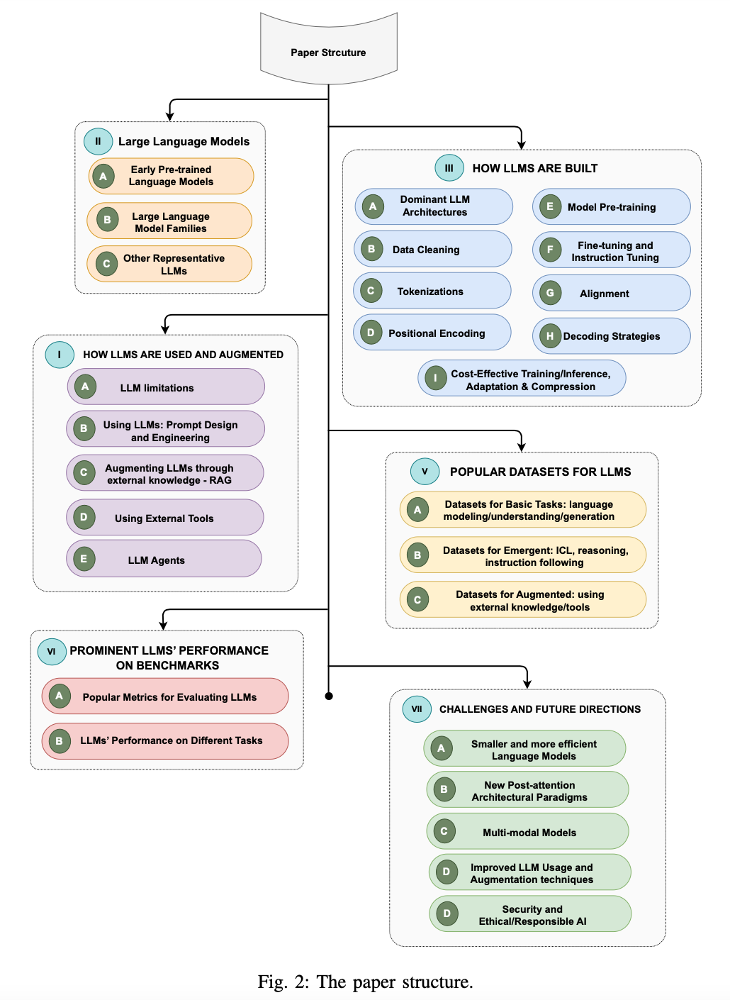 语言大师_语言大学_LLM大语言