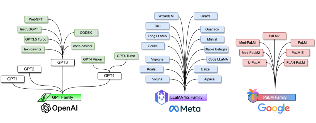 LLM大语言_语言大师_语言大学