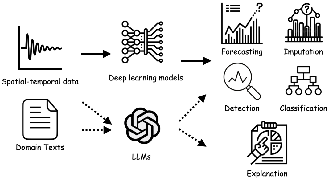 语言大学_语言大模型_LLM大语言