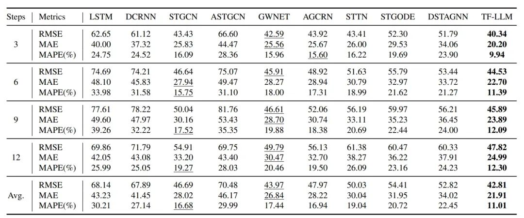 LLM大语言_语言大学_语言大模型