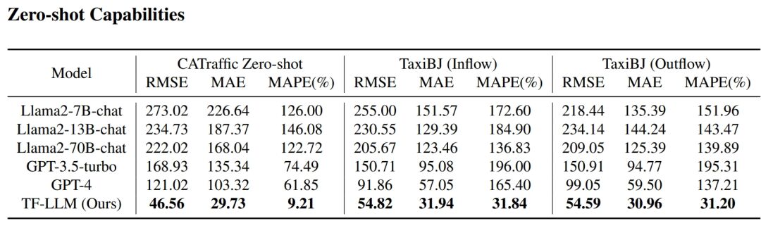LLM大语言_语言大模型_语言大学