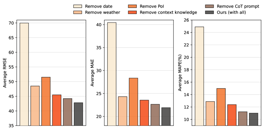 语言大学_LLM大语言_语言大模型