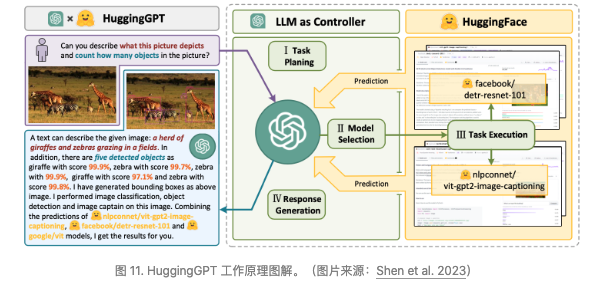 语言大学_LLM大语言_语言大师