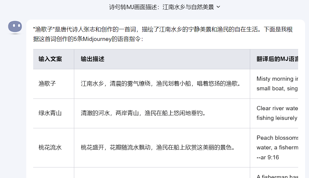 工作风格有哪些描述词_Midjourney描述词_茶叶的味道描述词