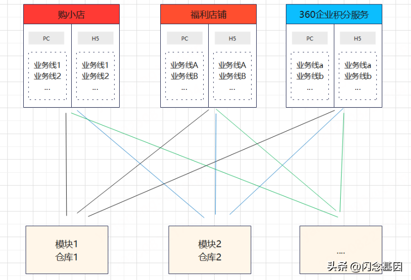 前端框架开发工程师_前端开发框架_前端框架开发技术日志
