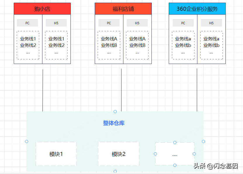 前端框架开发工程师_前端框架开发技术日志_前端开发框架