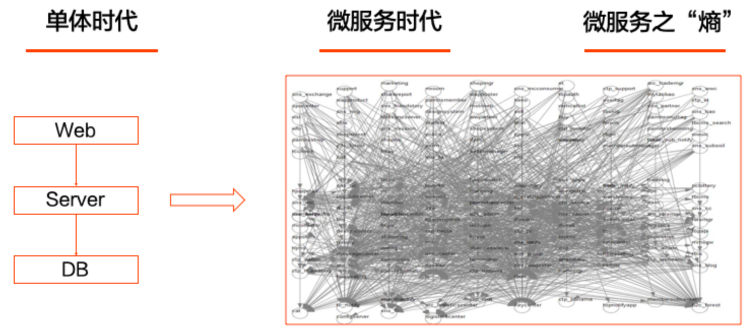 运维可视化工具怎么用_可视化运维工具_运维可视化工具有哪些