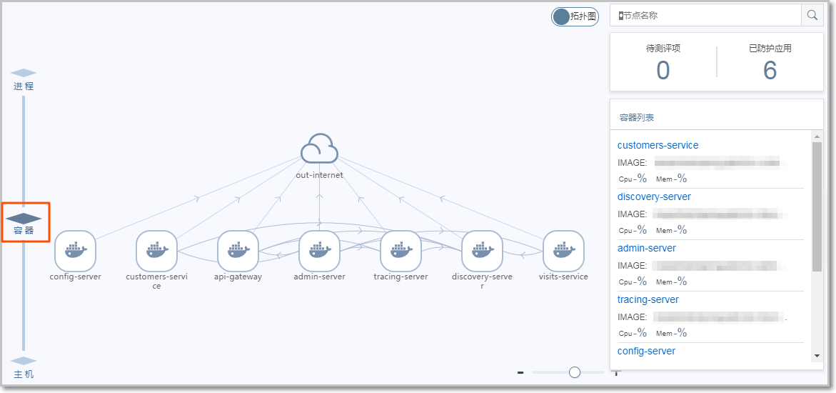 可视化运维工具_运维可视化工具有哪些_运维可视化工具怎么用