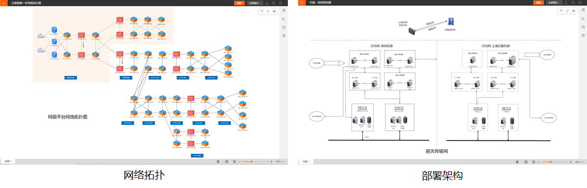 运维可视化工具有哪些_可视化运维工具_运维可视化工具怎么用