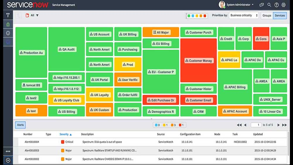 运维可视化工具怎么用_运维可视化工具有哪些_可视化运维工具