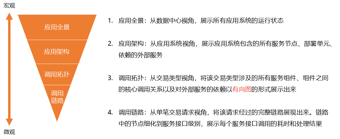 可视化运维工具_运维可视化工具有哪些_运维可视化工具怎么用