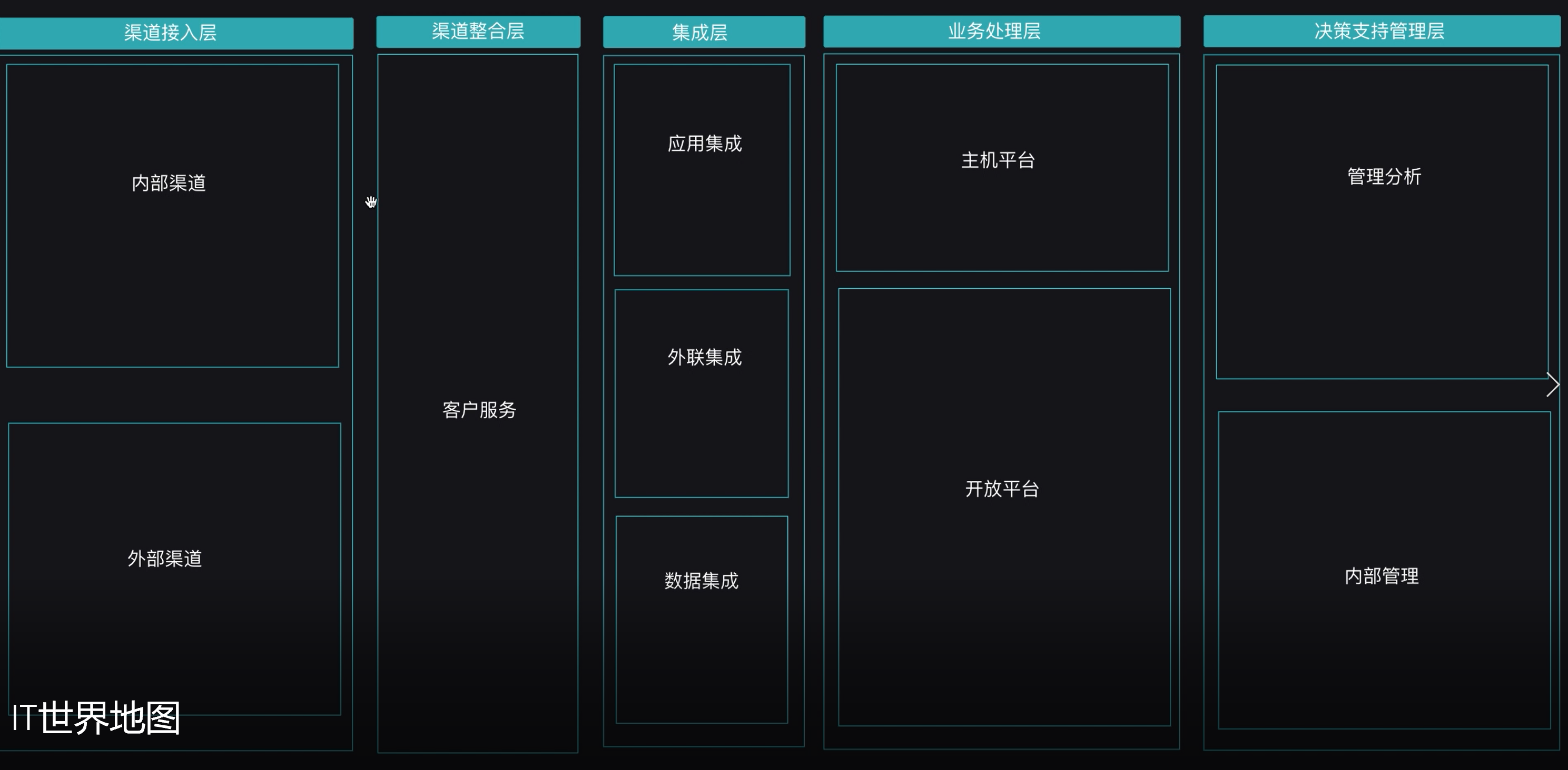 运维可视化工具怎么用_可视化运维工具_运维可视化工具有哪些