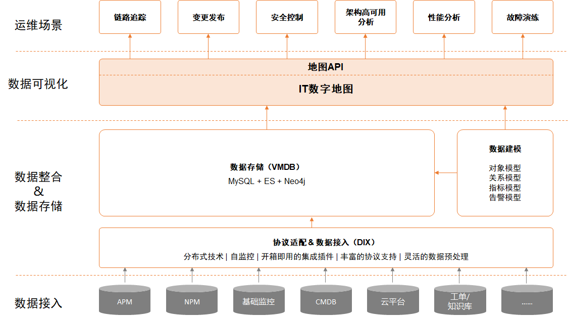 运维可视化工具怎么用_可视化运维工具_运维可视化工具有哪些