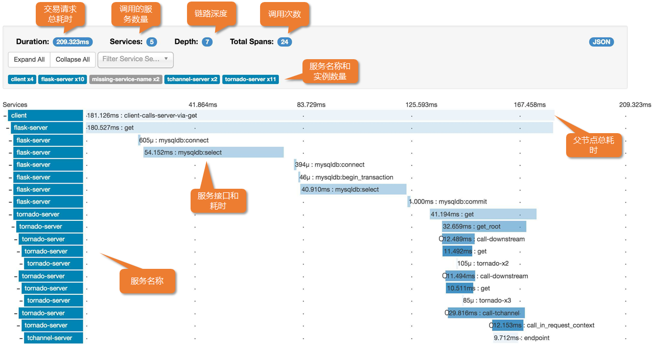 运维可视化工具有哪些_可视化运维工具_运维可视化工具怎么用