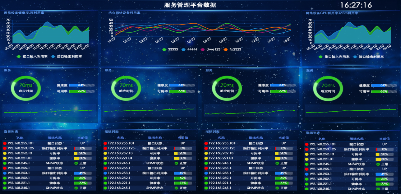 可视化运维工具_运维可视化工具是什么_运维可视化软件