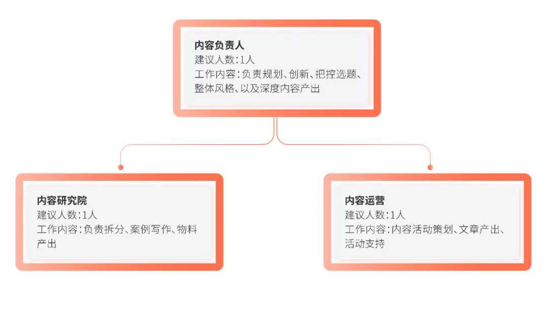B2B企业如何从0到1制定内容营销策略（附内容营销资料包下载）