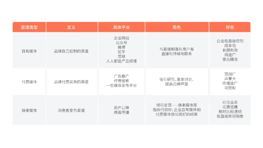 B2B企业如何从0到1制定内容营销策略（附内容营销资料包下载）