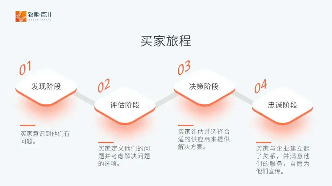 B2B企业如何从0到1制定内容营销策略（附内容营销资料包下载）