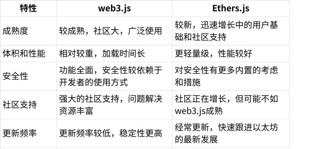 web前端开发规范_web前端开发相关知识_web前端开发简明教程