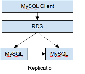 阿里云、Amazon、Google 云数据库方案架构与技术分析-JieYingAI捷鹰AI