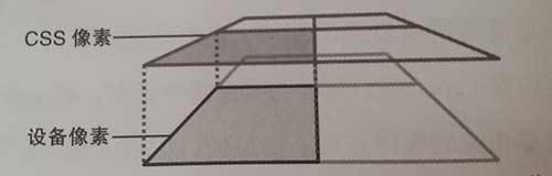一篇真正教会你开发移动端页面的文章(一)-JieYingAI捷鹰AI