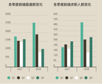 招聘前端开发_前端设计开发招聘_招聘前端开发工程师