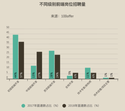 招聘前端开发工程师_前端设计开发招聘_招聘前端开发