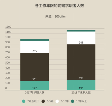 招聘前端开发工程师_招聘前端开发_前端设计开发招聘